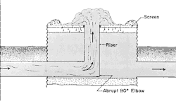 cross section of a bubbler screen built from a corrugated pipe with a poured concrete base. click to enlarge.